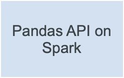 Pandas API on Spark